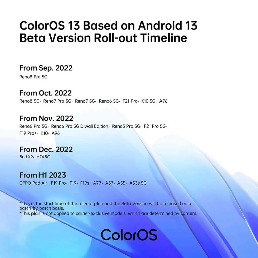 Android 13-based ColorOS 13 Beta Version 